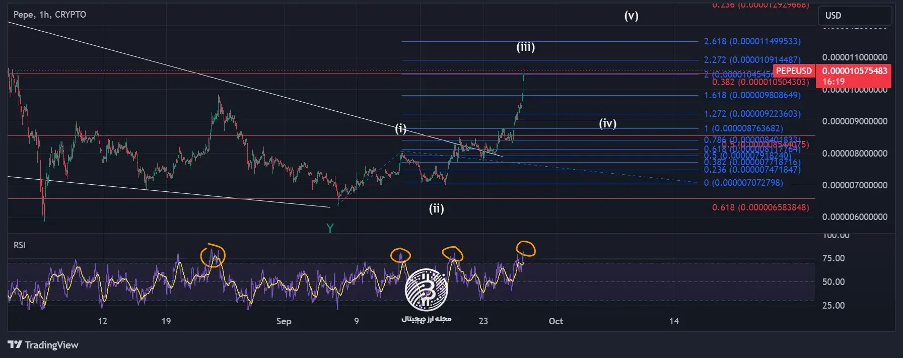 تحلیل تکنیکال پپه امروز 8 مهر ماه 1403