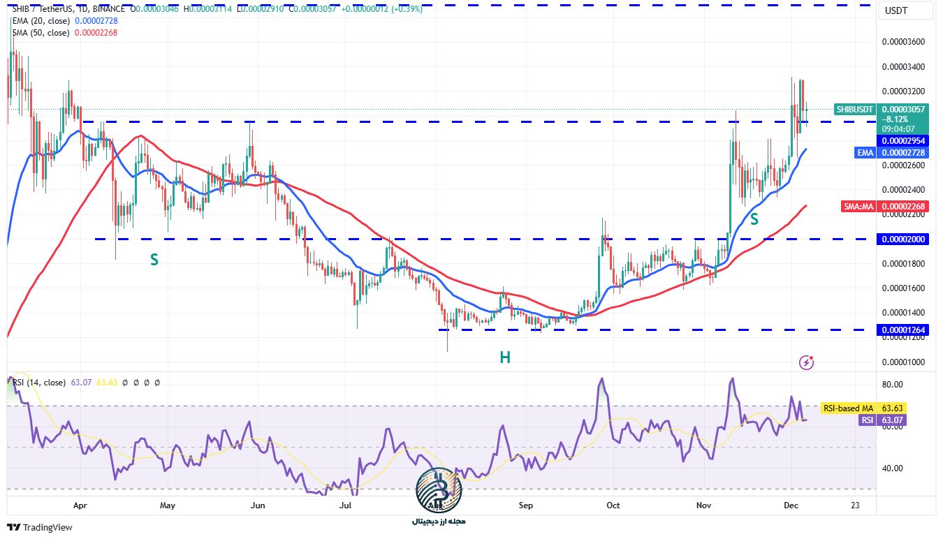 تحلیل تکنیکال شیبا اینو امروز 19 آذر ماه 1403