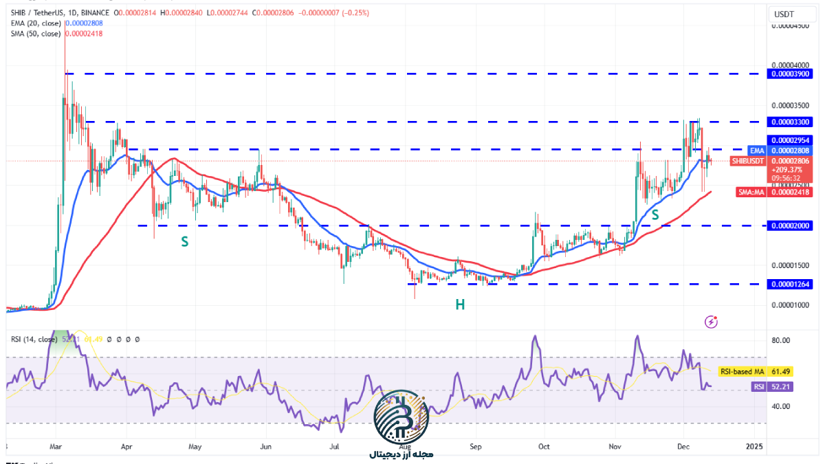 تحلیل تکنیکال شیبا اینو امروز 24 آذر ماه 1403